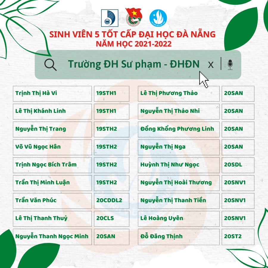 SINH VIÊN 5 TỐT CẤP ĐẠI HỌC ĐÀ NẴNG NĂM HỌC 2021-2022