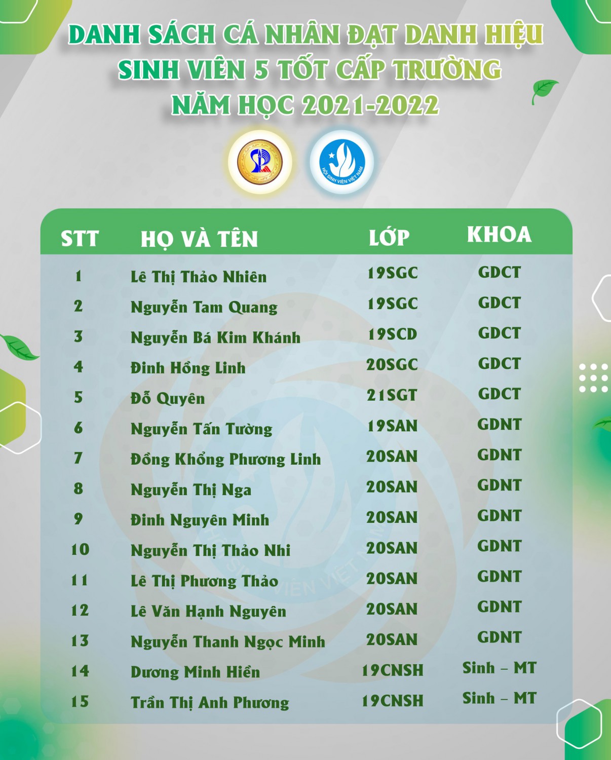 Ảnh. Tuổi trẻ Đại học Sư Phạm - ĐHĐN